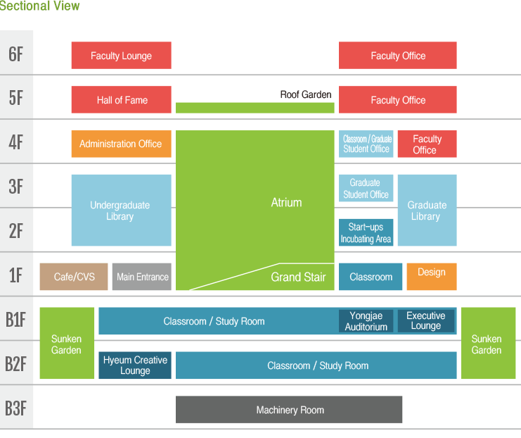 Sectional View 